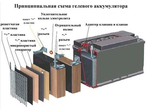 Аккумулятор автомобильный схема