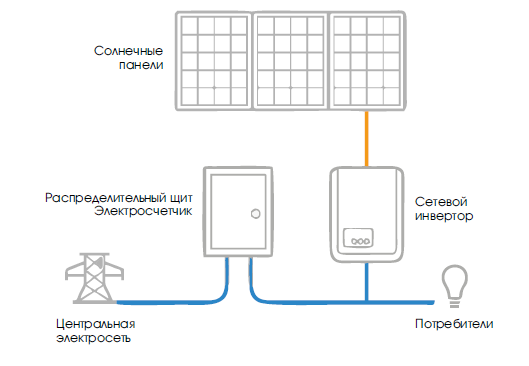 Схема сетевой солнечной электростанции